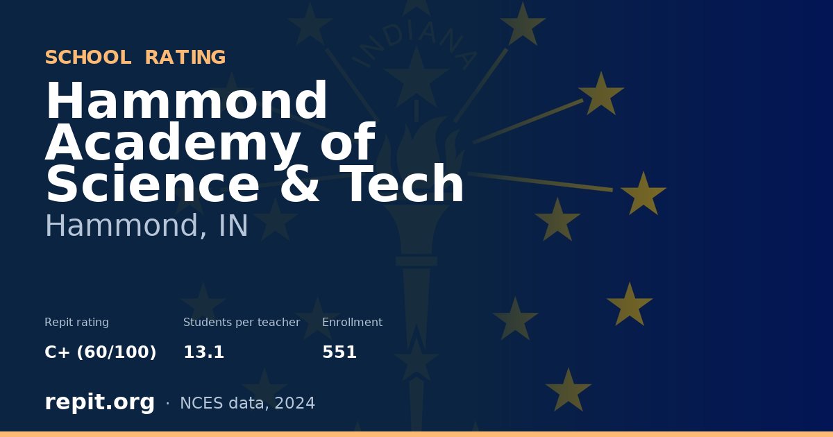Hammond Academy of Science & Tech, Hammond, IN — Repit school rating C+ (60/100)
