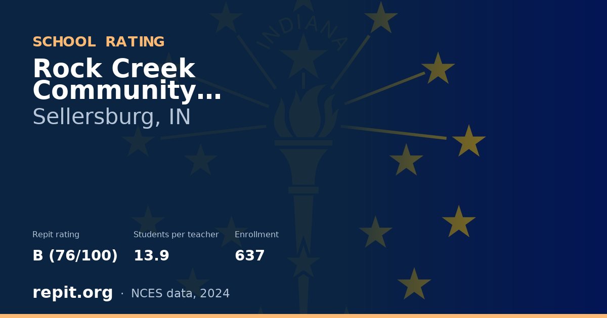 Rock Creek Community Academy, Sellersburg, IN — Repit school rating B (76/100)