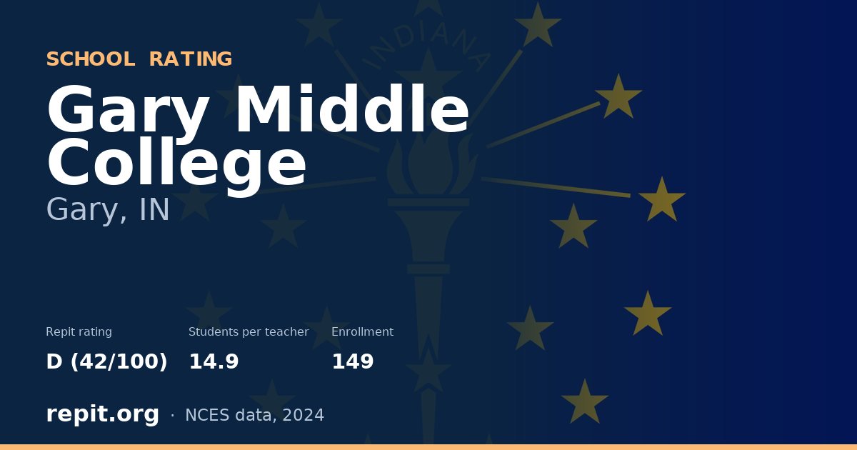 Gary Middle College, Gary, IN — Repit school rating D (42/100)