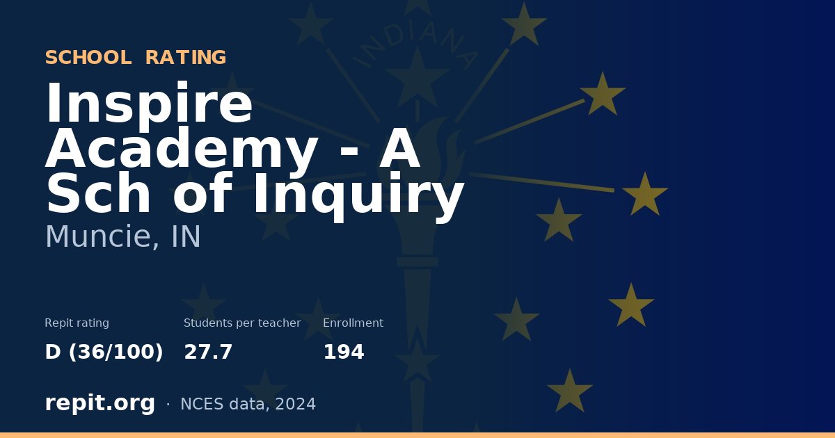 Inspire Academy - A Sch of Inquiry, Muncie, IN — Repit school rating D (36/100)