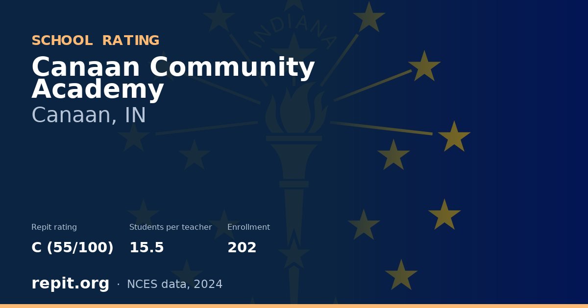 Canaan Community Academy, Canaan, IN — Repit school rating C (55/100)