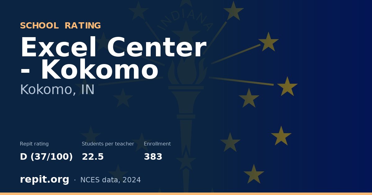 Excel Center - Kokomo, Kokomo, IN — Repit school rating D (37/100)