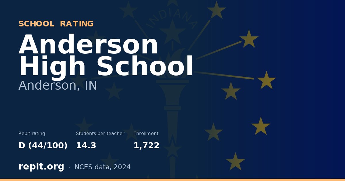 Anderson High School, Anderson, IN — Repit school rating D (44/100)