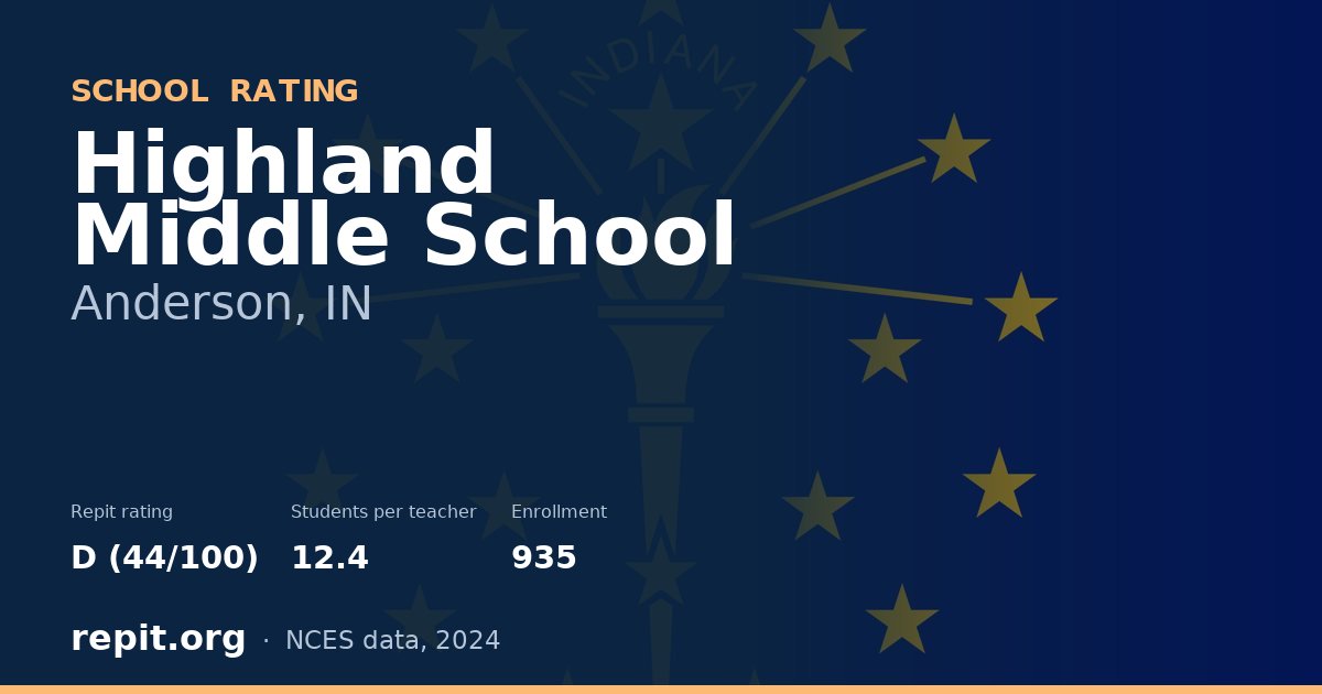 Highland Middle School, Anderson, IN — Repit school rating D (44/100)