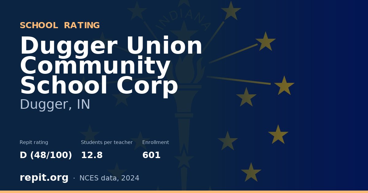 Dugger Union Community School Corp, Dugger, IN — Repit school rating D (48/100)
