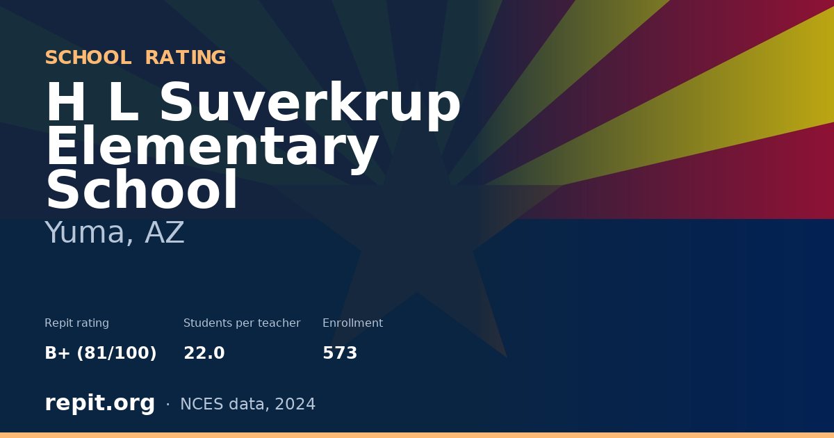 H L Suverkrup Elementary School, Yuma, AZ — Repit school rating B+ (81/100)