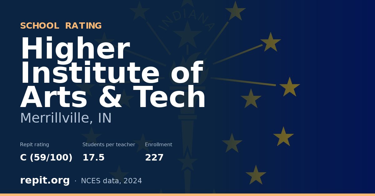 Higher Institute of Arts & Tech, Merrillville, IN — Repit school rating C (59/100)