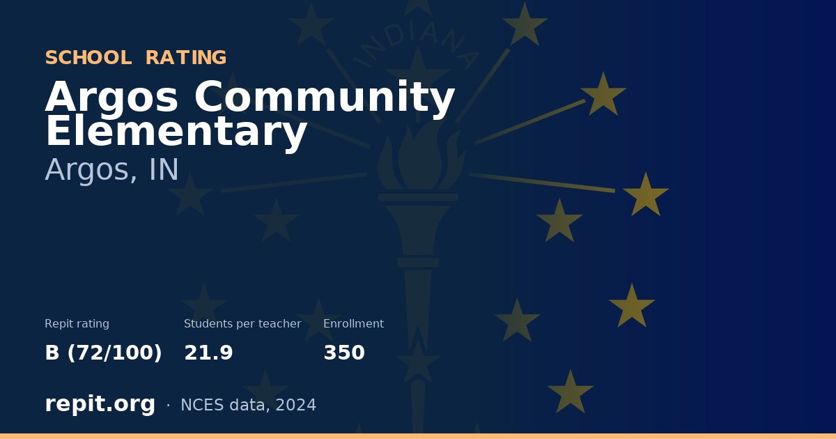 Argos Community Elementary, Argos, IN — Repit school rating B (72/100)