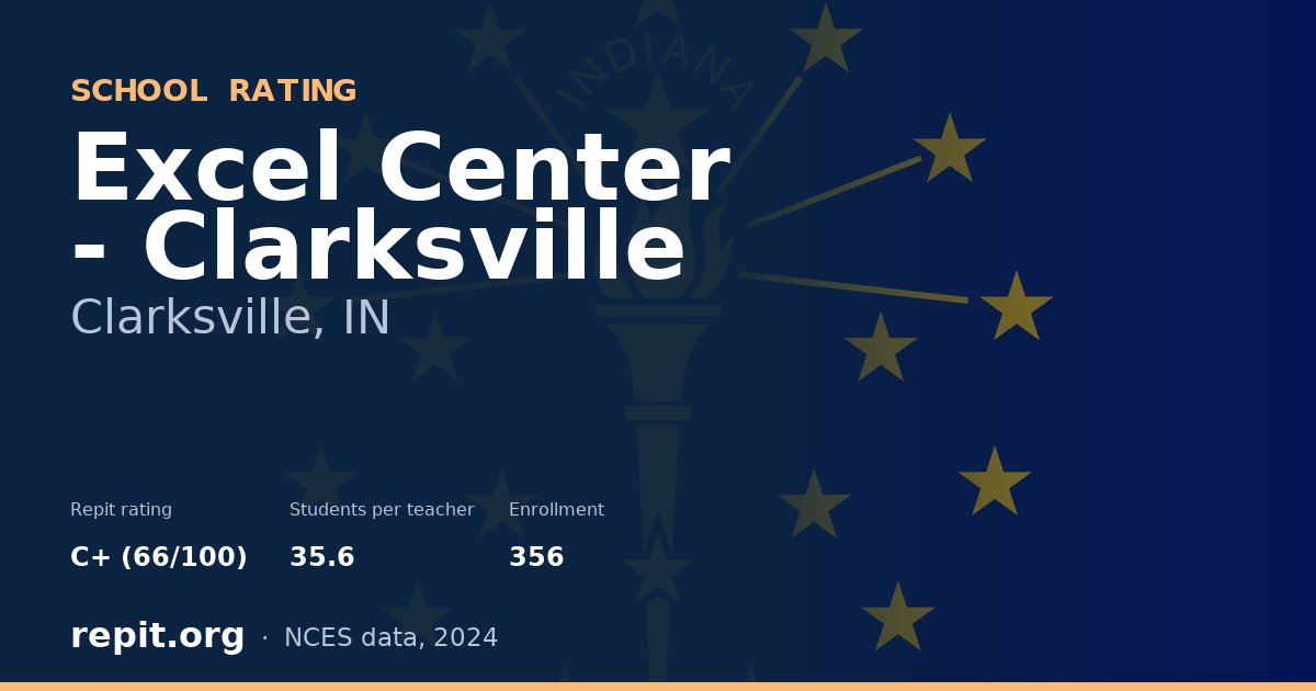 Excel Center - Clarksville, Clarksville, IN — Repit school rating C+ (66/100)