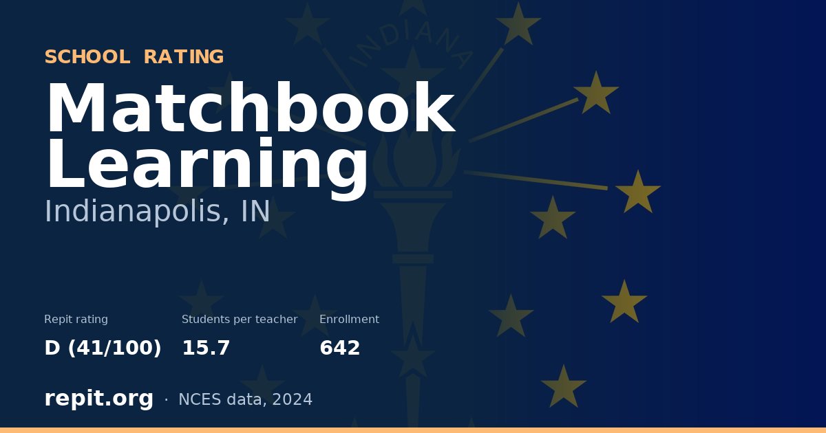 Matchbook Learning, Indianapolis, IN — Repit school rating D (41/100)