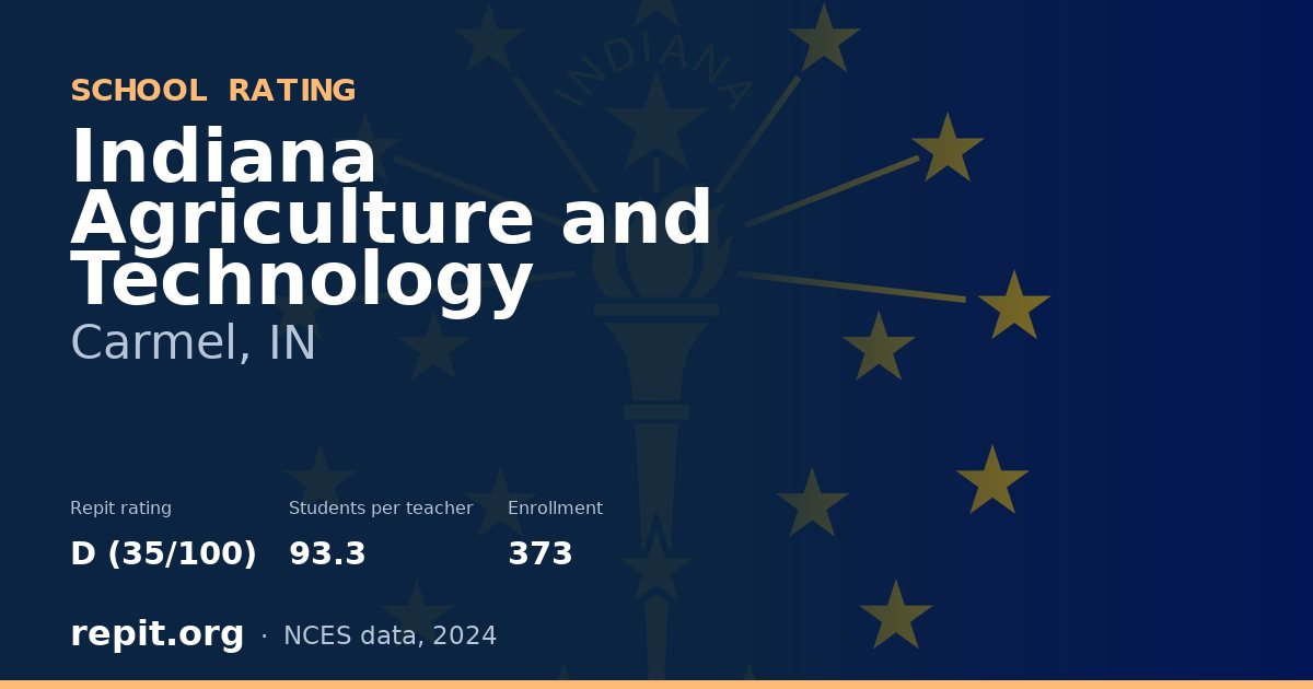 Indiana Agriculture and Technology, Carmel, IN — Repit school rating D (35/100)