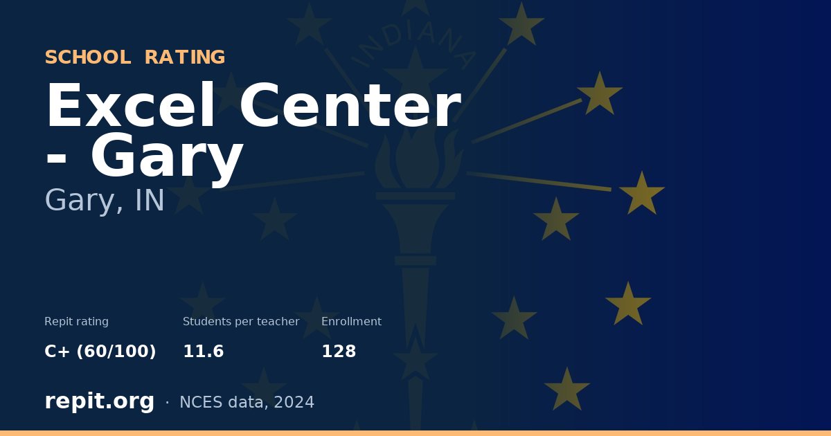 Excel Center - Gary, Gary, IN — Repit school rating C+ (60/100)