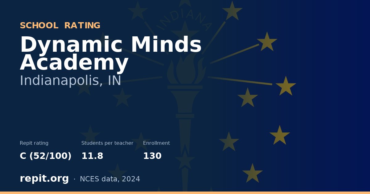 Dynamic Minds Academy, Indianapolis, IN — Repit school rating C (52/100)