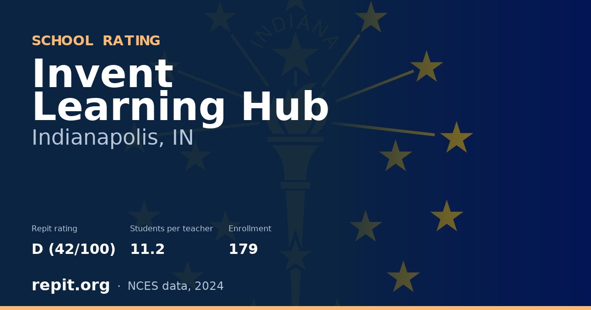 Invent Learning Hub, Indianapolis, IN — Repit school rating D (42/100)