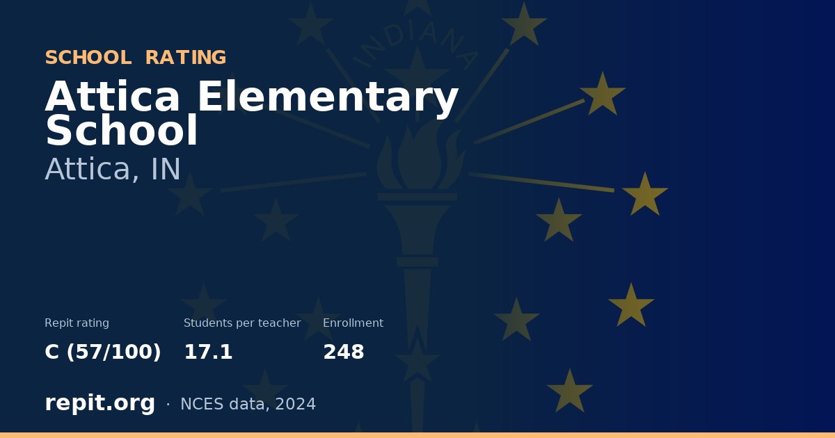 Attica Elementary School, Attica, IN — Repit school rating C (57/100)
