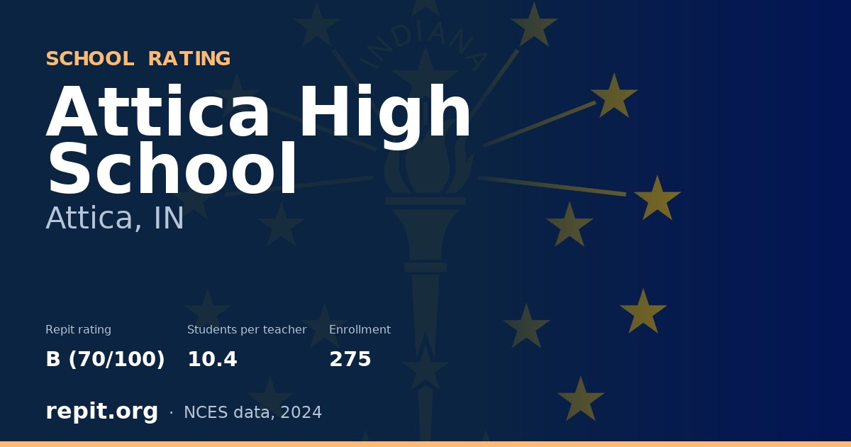 Attica High School, Attica, IN — Repit school rating B (70/100)