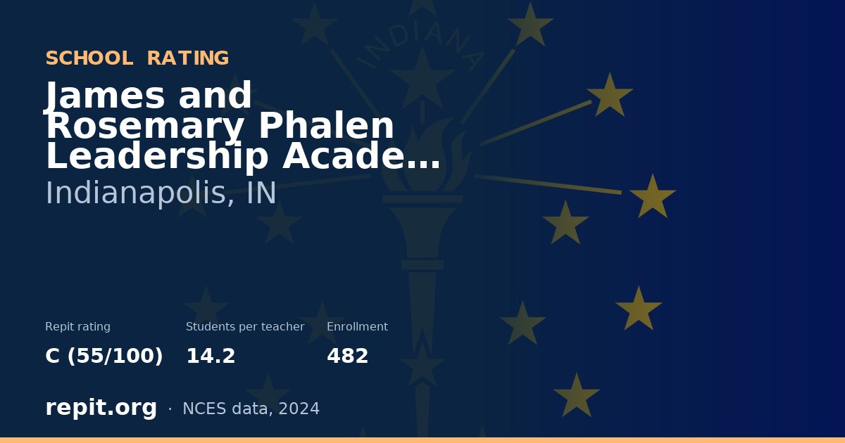 James and Rosemary Phalen Leadership Academy High School, Indianapolis, IN — Repit school rating C (55/100)