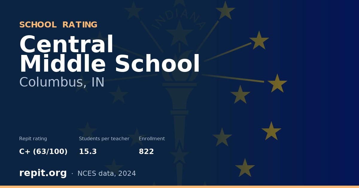 Central Middle School, Columbus, IN — Repit school rating C+ (63/100)