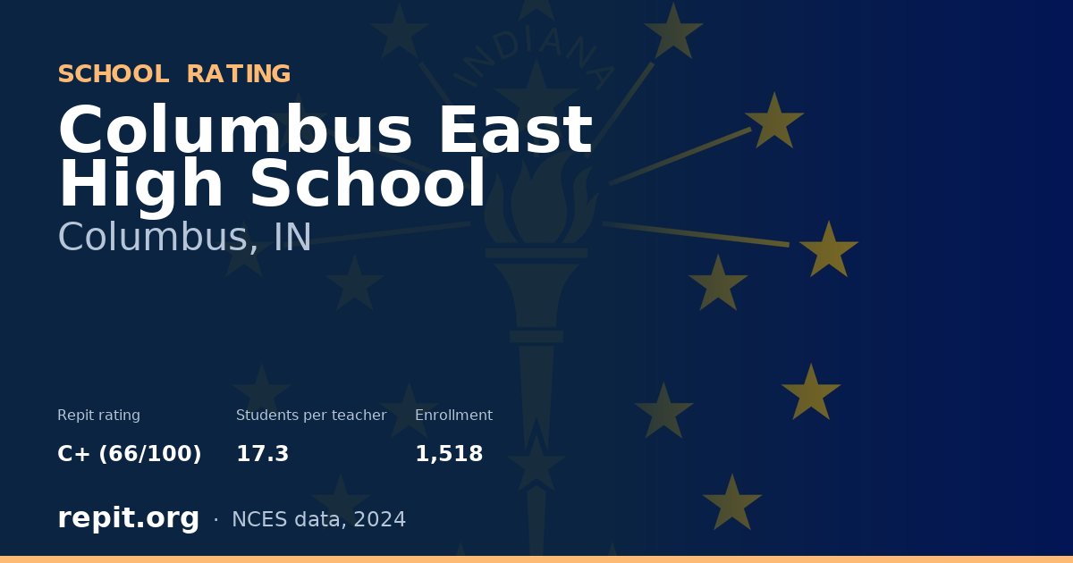 Columbus East High School, Columbus, IN — Repit school rating C+ (66/100)