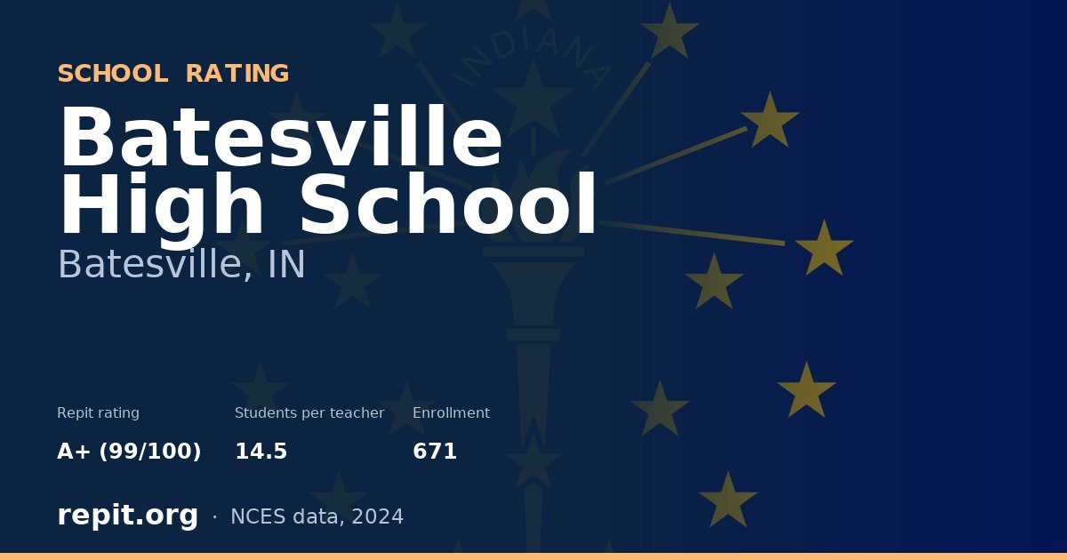 Batesville High School, Batesville, IN — Repit school rating A+ (99/100)