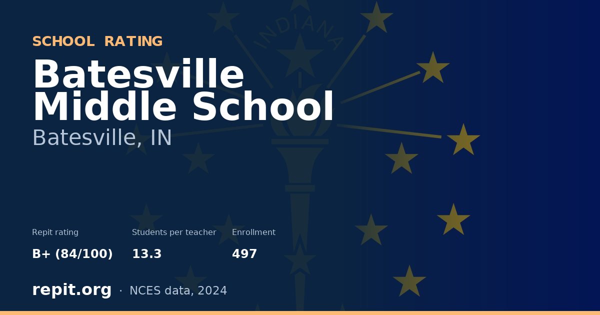 Batesville Middle School, Batesville, IN — Repit school rating B+ (84/100)