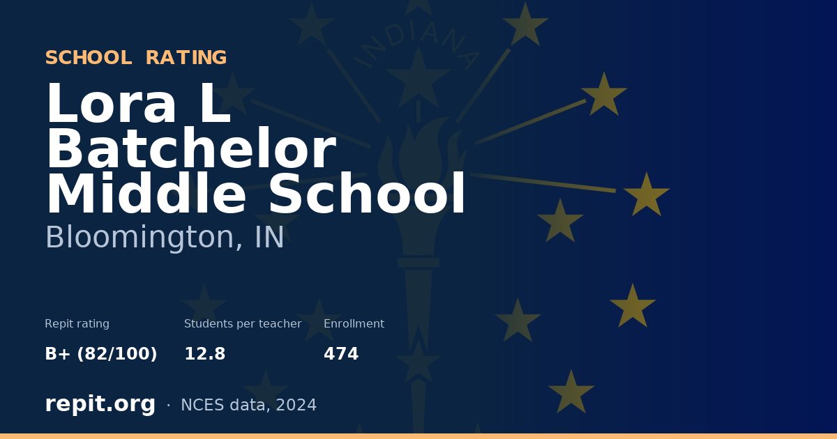 Lora L Batchelor Middle School, Bloomington, IN — Repit school rating B+ (82/100)