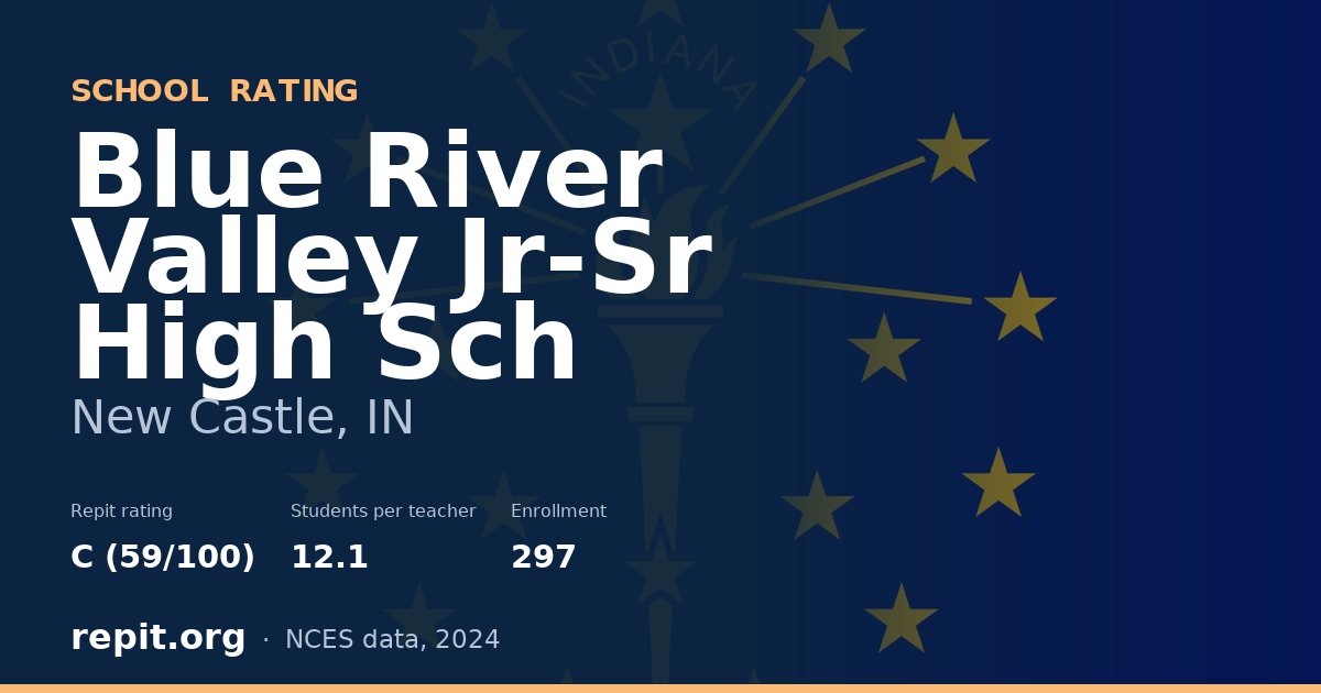 Blue River Valley Jr-Sr High Sch, New Castle, IN — Repit school rating C (59/100)