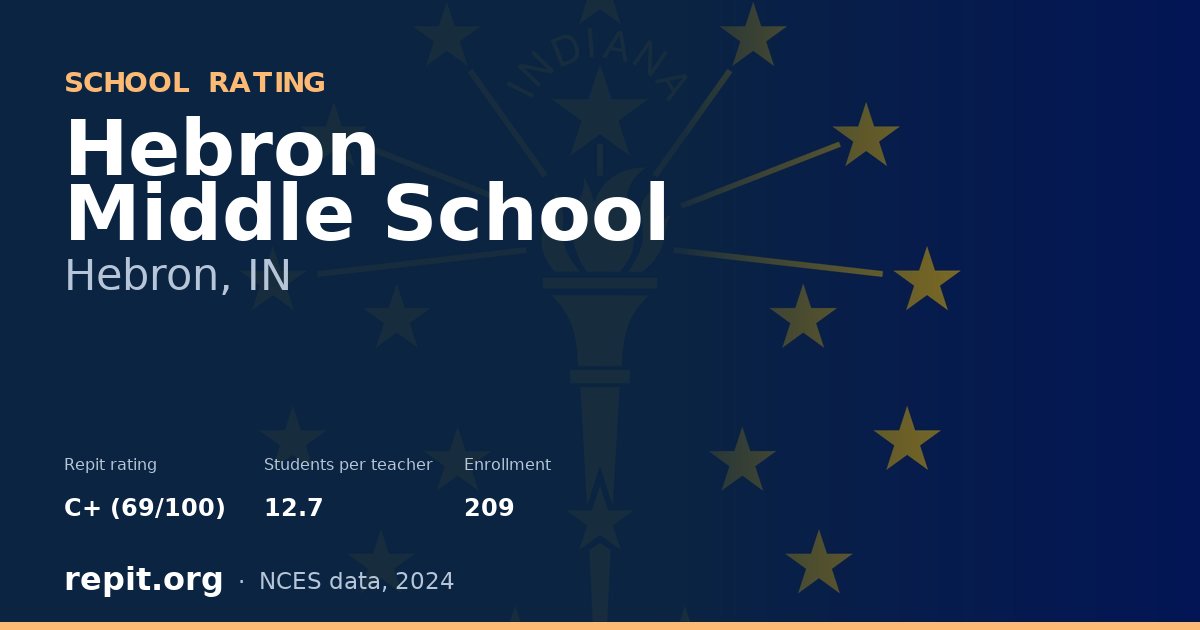 Hebron Middle School, Hebron, IN — Repit school rating C+ (69/100)