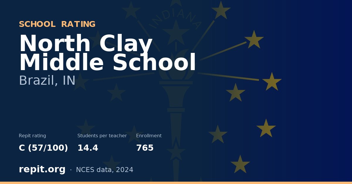 North Clay Middle School, Brazil, IN — Repit school rating C (57/100)
