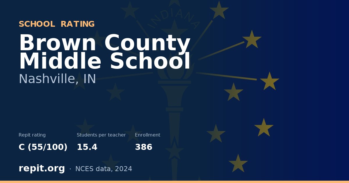 Brown County Middle School, Nashville, IN — Repit school rating C (55/100)