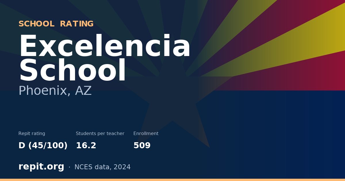 Excelencia School, Phoenix, AZ — Repit school rating D (45/100)