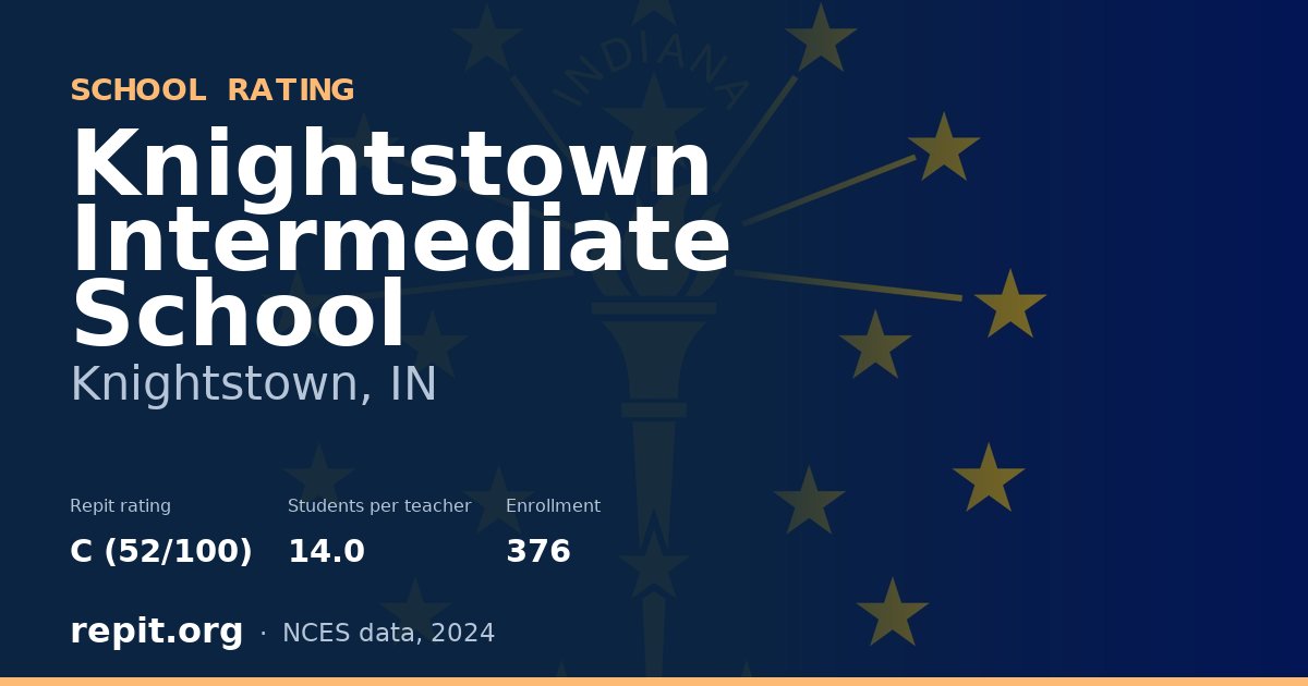 Knightstown Intermediate School, Knightstown, IN — Repit school rating C (52/100)