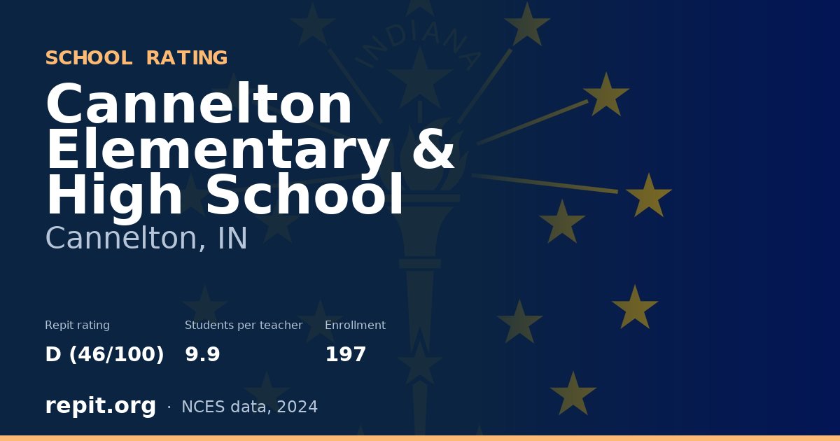 Cannelton Elementary & High School, Cannelton, IN — Repit school rating D (46/100)
