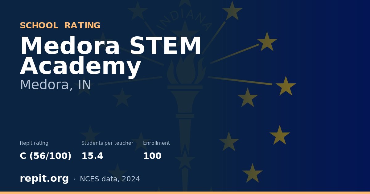 Medora STEM Academy, Medora, IN — Repit school rating C (56/100)