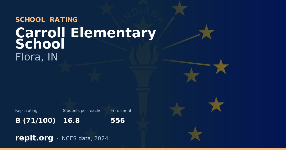 Carroll Elementary School, Flora, IN — Repit school rating B (71/100)
