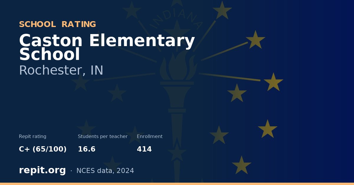 Caston Elementary School, Rochester, IN — Repit school rating C+ (65/100)