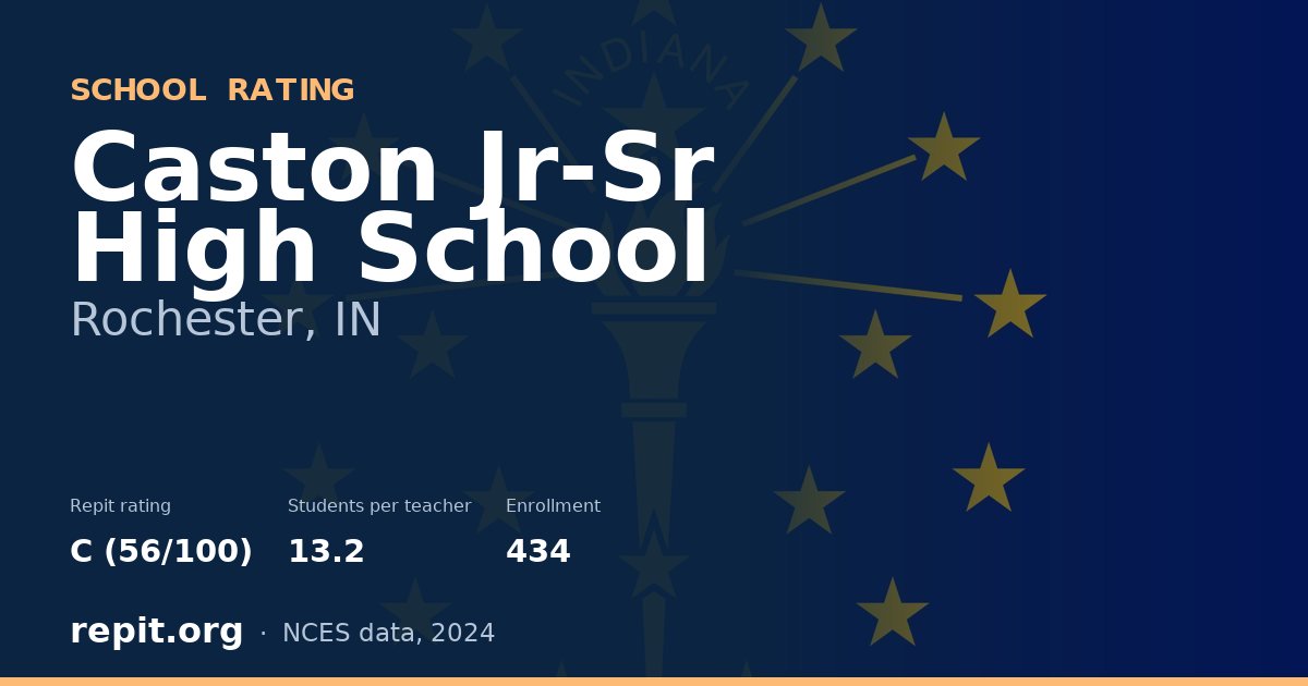 Caston Jr-Sr High School, Rochester, IN — Repit school rating C (56/100)