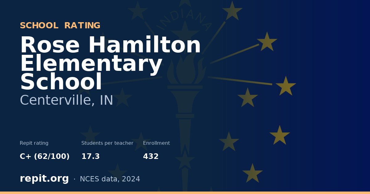 Rose Hamilton Elementary School, Centerville, IN — Repit school rating C+ (62/100)
