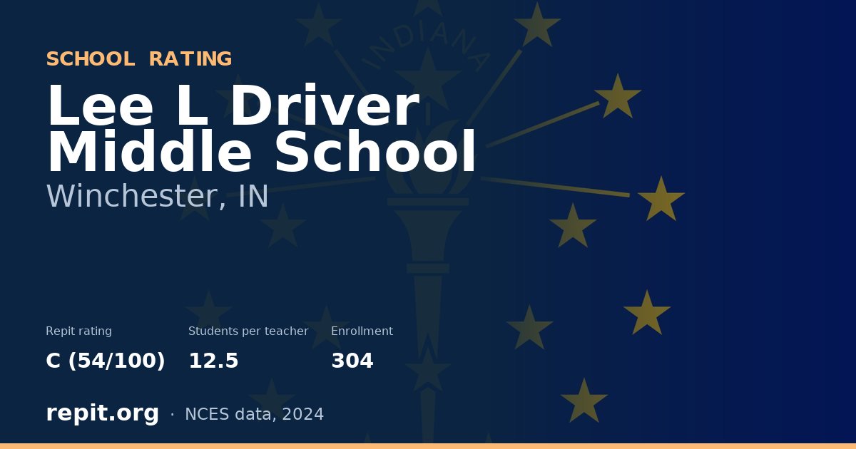 Lee L Driver Middle School, Winchester, IN — Repit school rating C (54/100)