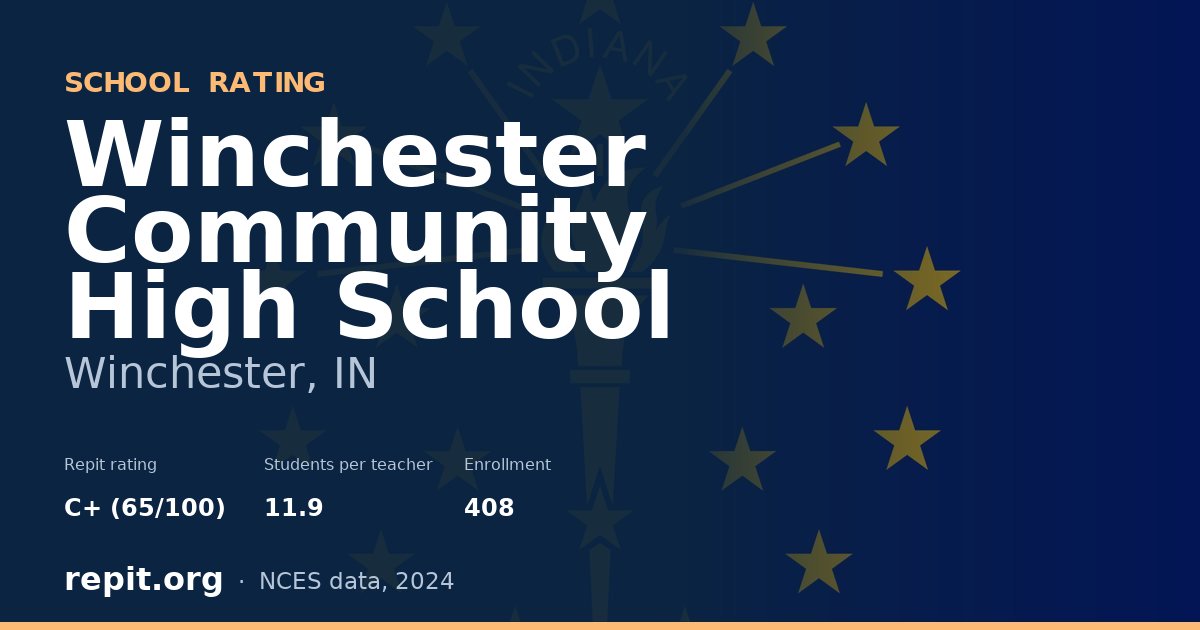 Winchester Community High School, Winchester, IN — Repit school rating C+ (65/100)
