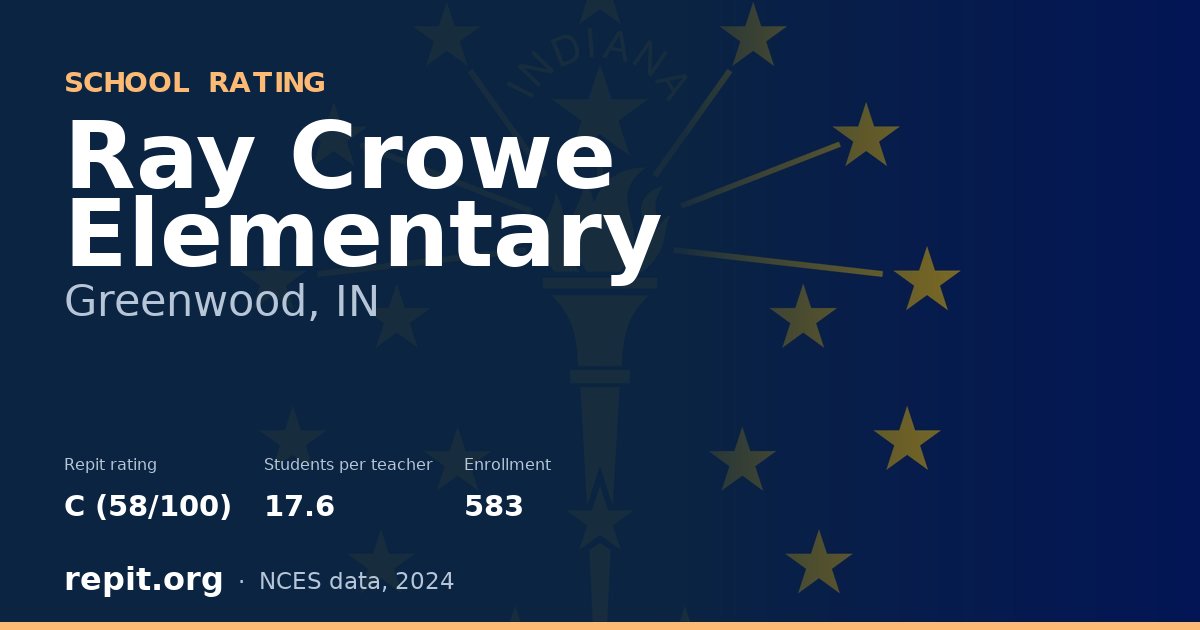 Ray Crowe Elementary, Greenwood, IN — Repit school rating C (58/100)