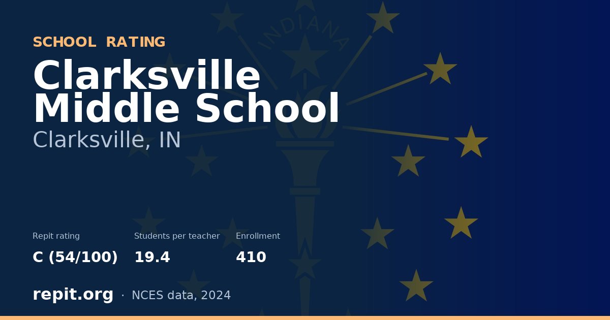 Clarksville Middle School, Clarksville, IN — Repit school rating C (54/100)