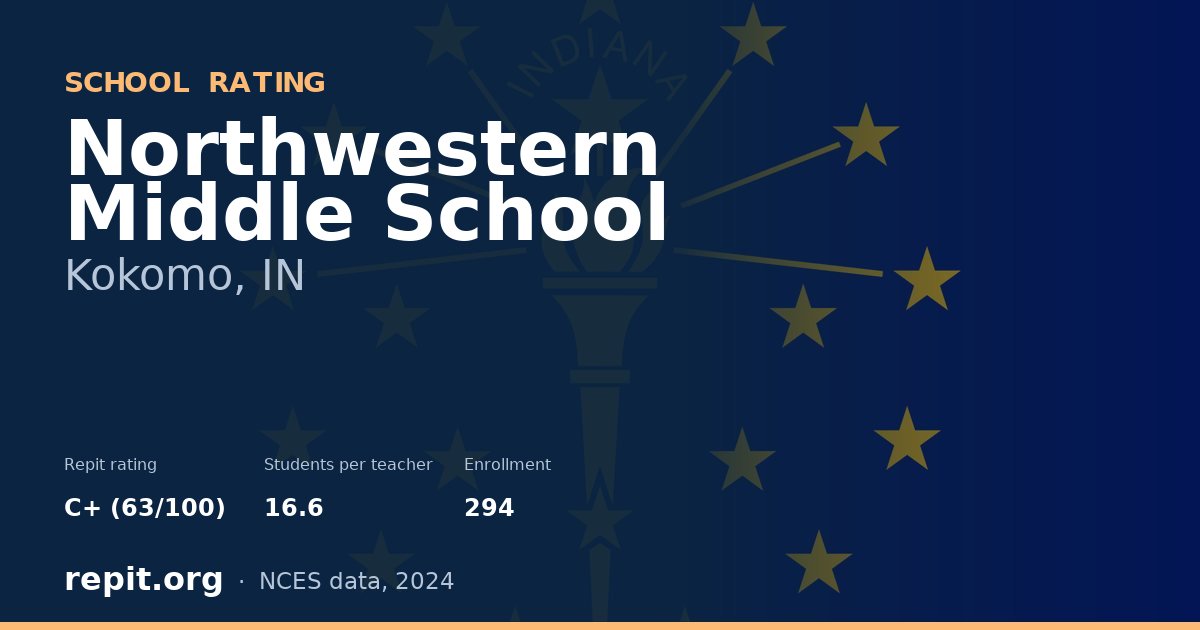 Northwestern Middle School, Kokomo, IN — Repit school rating C+ (63/100)