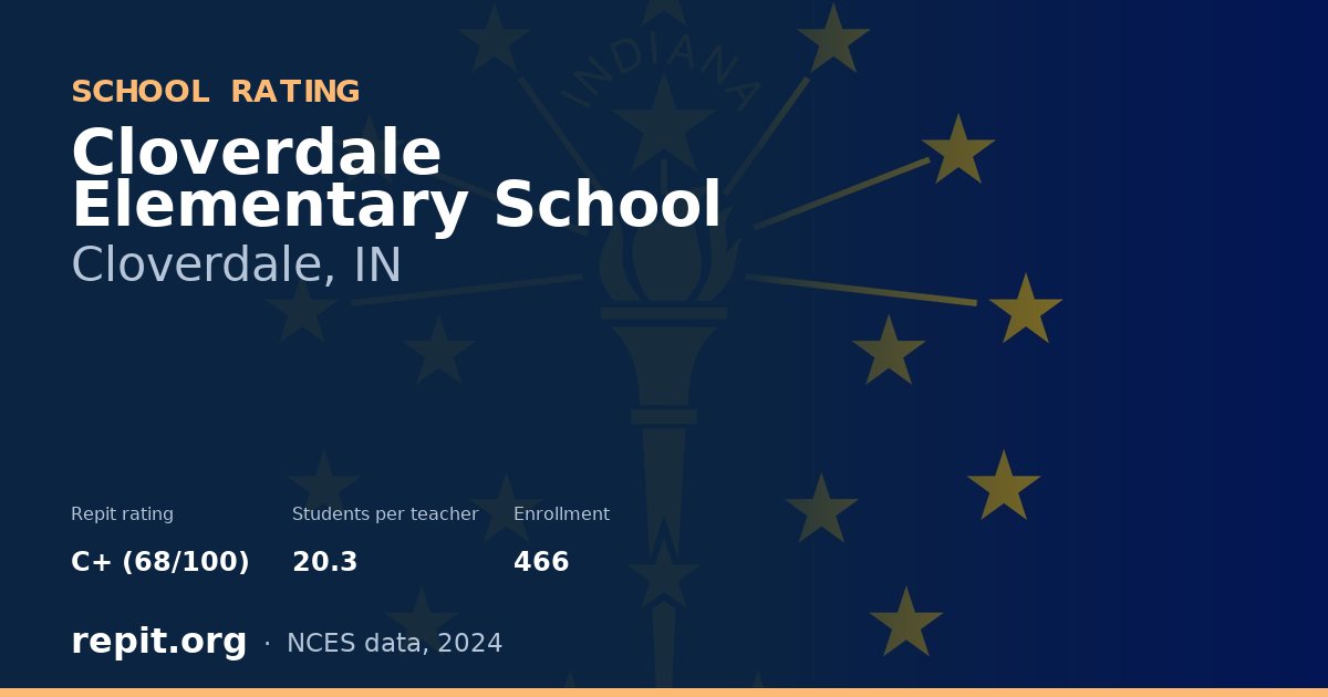 Cloverdale Elementary School, Cloverdale, IN — Repit school rating C+ (68/100)