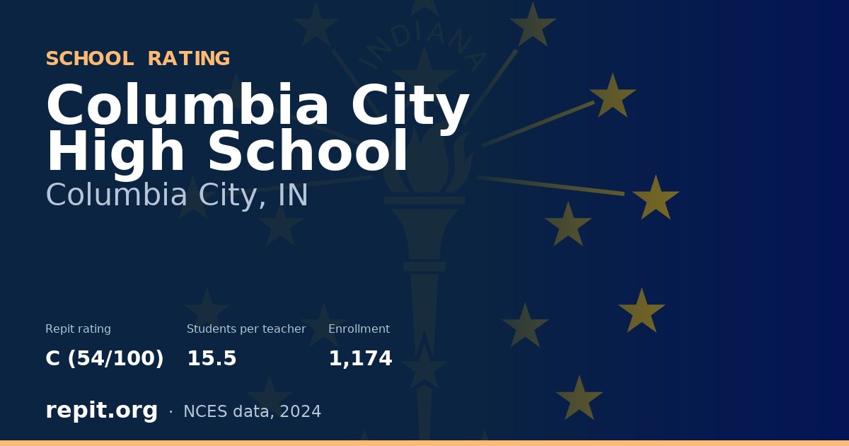Columbia City High School, Columbia City, IN — Repit school rating C (54/100)