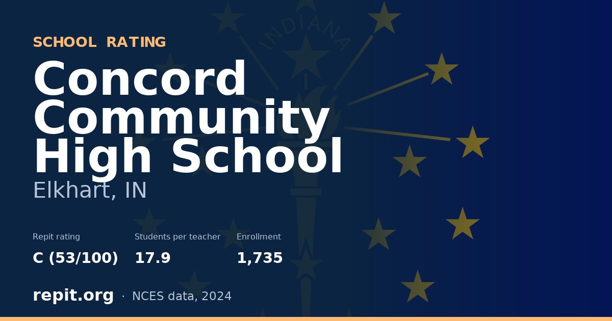 Concord Community High School, Elkhart, IN — Repit school rating C (53/100)
