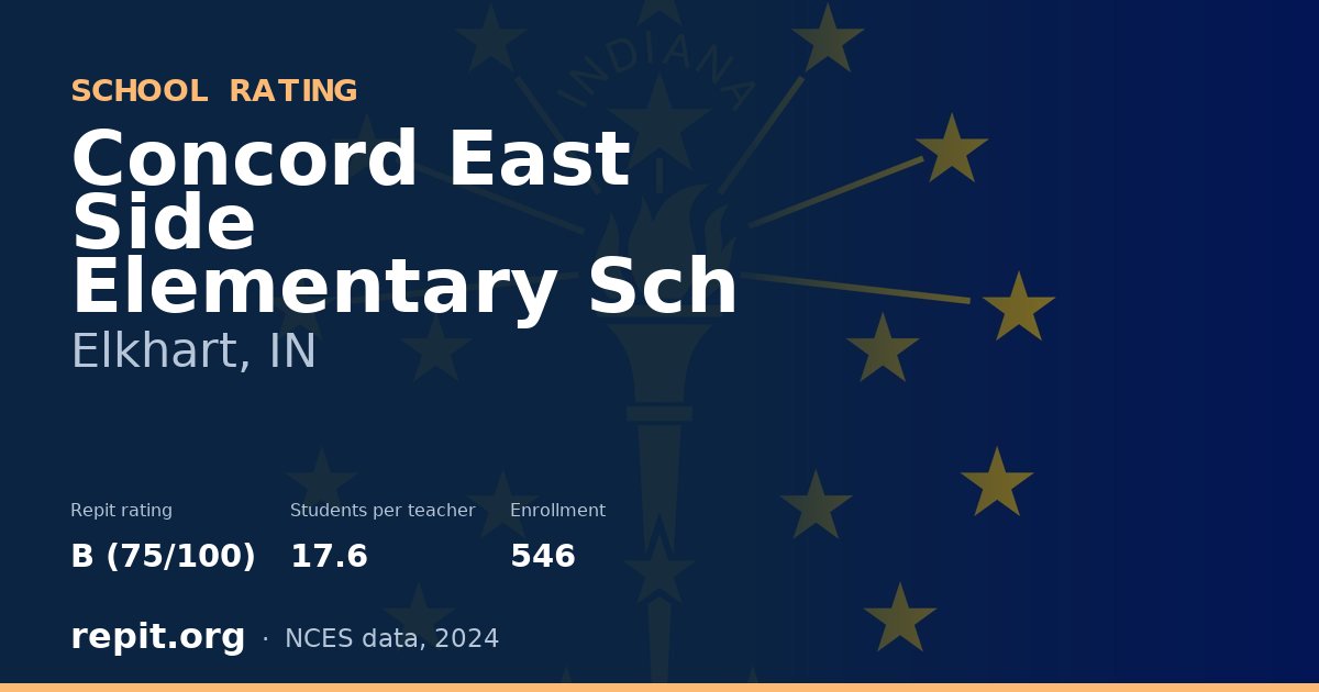 Concord East Side Elementary Sch, Elkhart, IN — Repit school rating B (75/100)