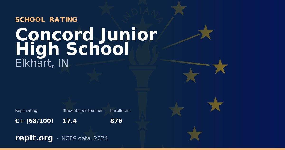 Concord Junior High School, Elkhart, IN — Repit school rating C+ (68/100)