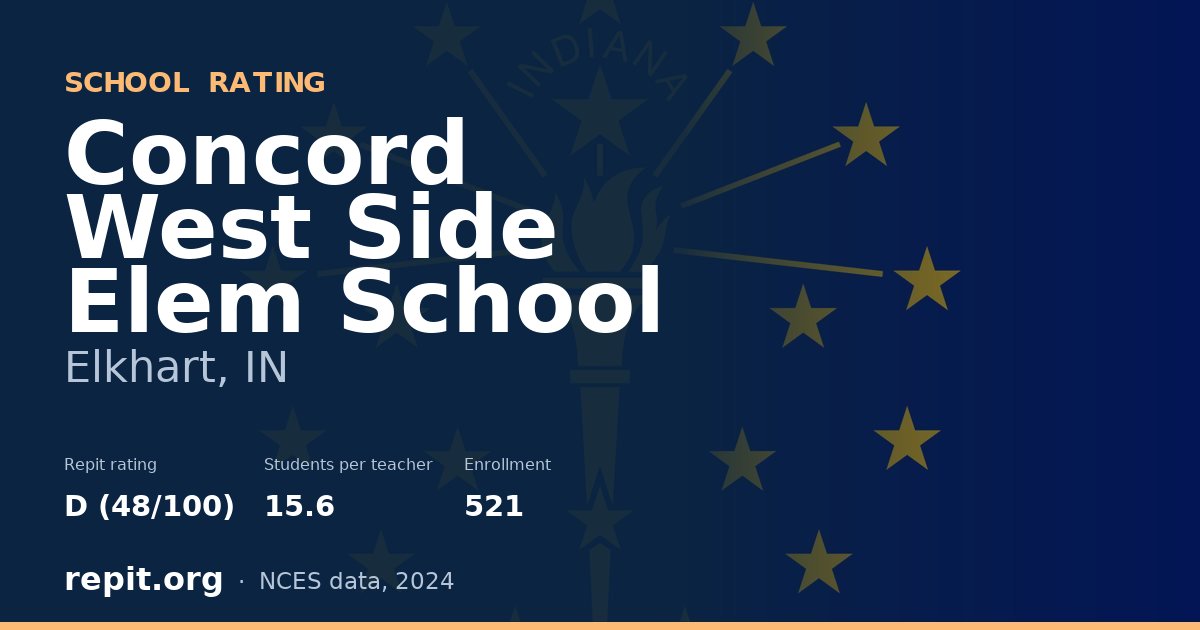 Concord West Side Elem School, Elkhart, IN — Repit school rating D (48/100)