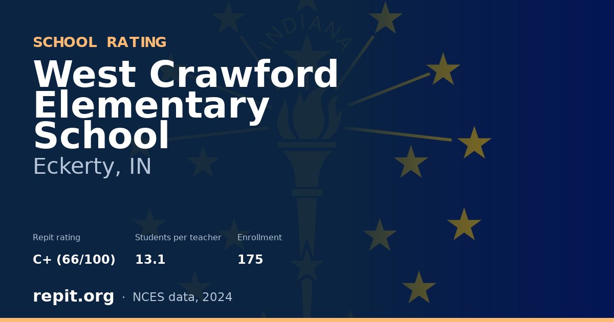 West Crawford Elementary School, Eckerty, IN — Repit school rating C+ (66/100)